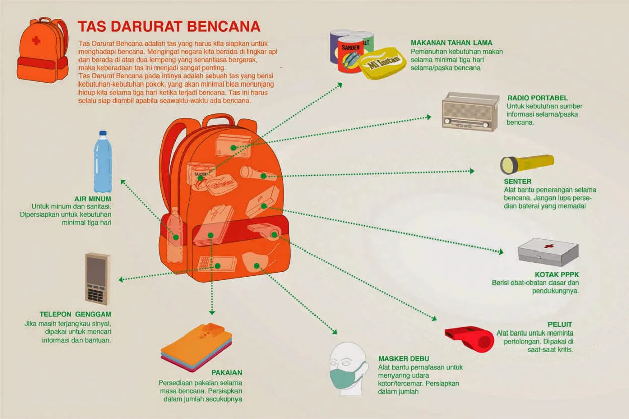 Cara Mengatur Tas Anda untuk Maksimalkan Ruang dan Keteraturan